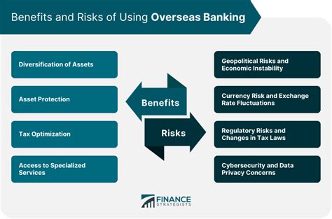 International Banking Benefits & Lifestyle Privileges .